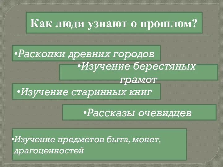 Как люди узнают о прошлом? Изучение старинных книг Изучение предметов быта, монет,