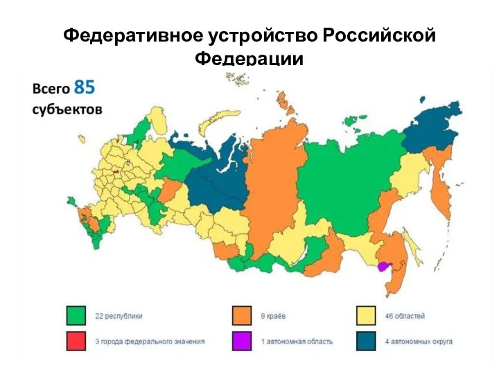 Федеративное устройство Российской Федерации