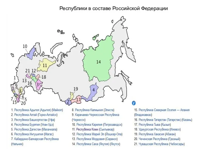 Республики в составе Российской Федерации