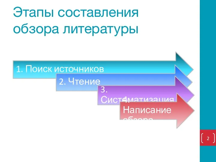 Этапы составления обзора литературы