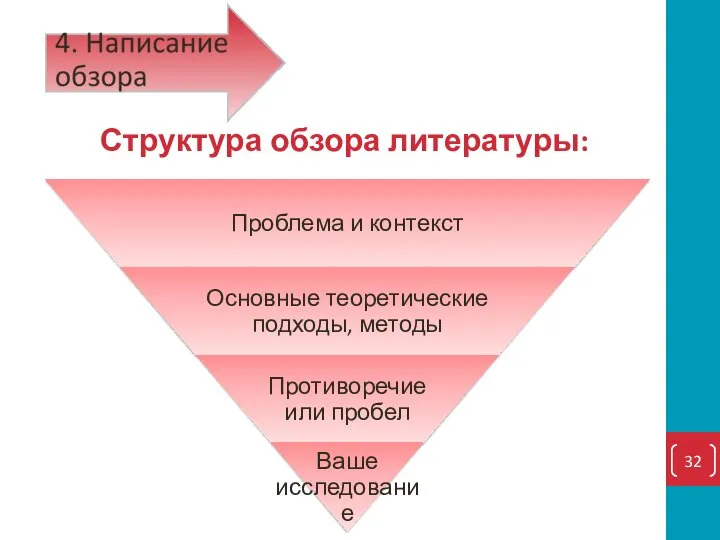 Структура обзора литературы: