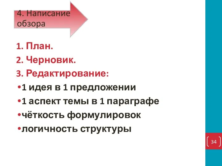 1. План. 2. Черновик. 3. Редактирование: 1 идея в 1 предложении 1