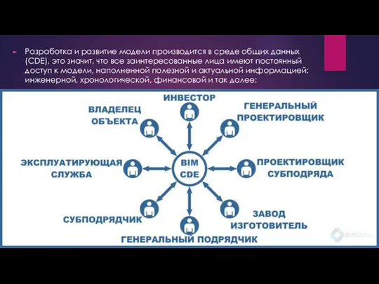 Разработка и развитие модели производится в среде общих данных (CDE), это значит,