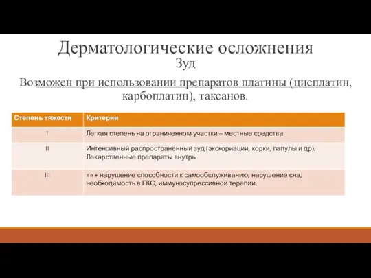 Дерматологические осложнения Зуд Возможен при использовании препаратов платины (цисплатин, карбоплатин), таксанов.