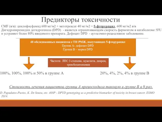 Предикторы токсичности CMF (в/в): циклофосфамид 600 мг/м2 + метотрексат 40 мг/м2 +