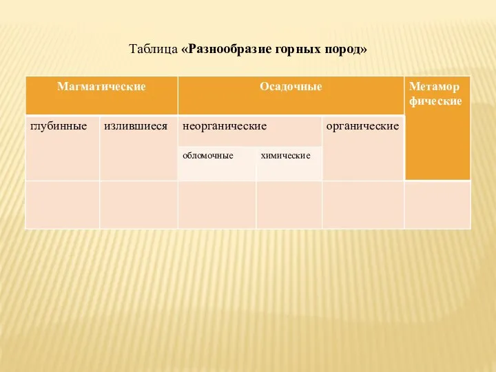 Таблица «Разнообразие горных пород»