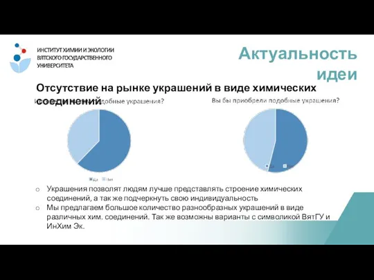 Отсутствие на рынке украшений в виде химических соединений Актуальность идеи Украшения позволят