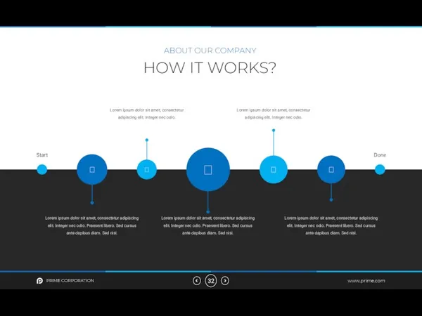 HOW IT WORKS? ABOUT OUR COMPANY PRIME CORPORATION www.prime.com Start Done Lorem