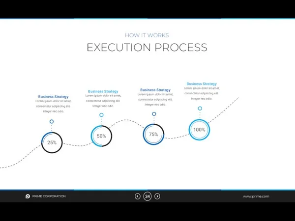 EXECUTION PROCESS HOW IT WORKS PRIME CORPORATION www.prime.com Lorem ipsum dolor sit