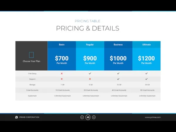 PRICING & DETAILS PRICING TABLE PRIME CORPORATION www.prime.com  Choose Your Plan