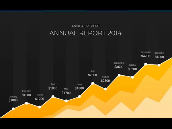 ANNUAL REPORT 2014 ANNUAL REPORT January $1000 February $1500 March $1200 April