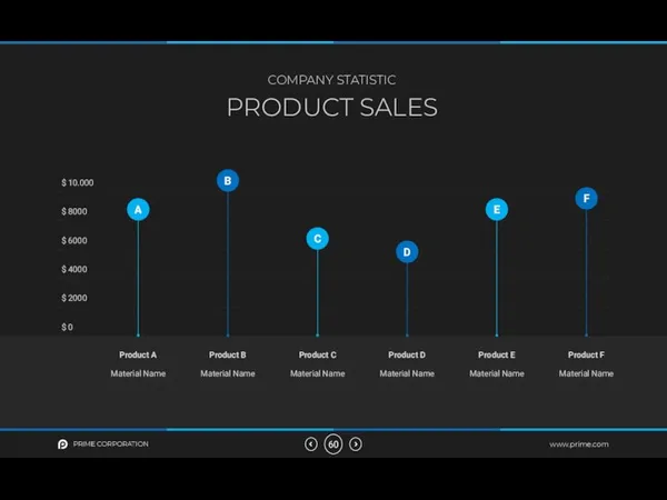 PRIME CORPORATION www.prime.com PRODUCT SALES COMPANY STATISTIC $ 0 Product A Product