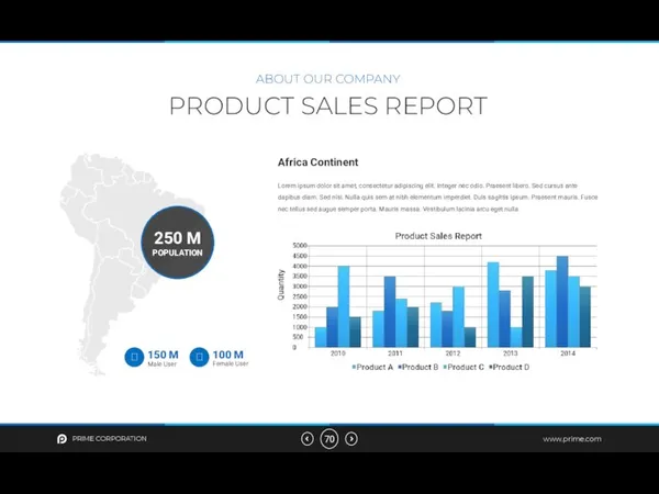PRODUCT SALES REPORT ABOUT OUR COMPANY PRIME CORPORATION www.prime.com Africa Continent Lorem