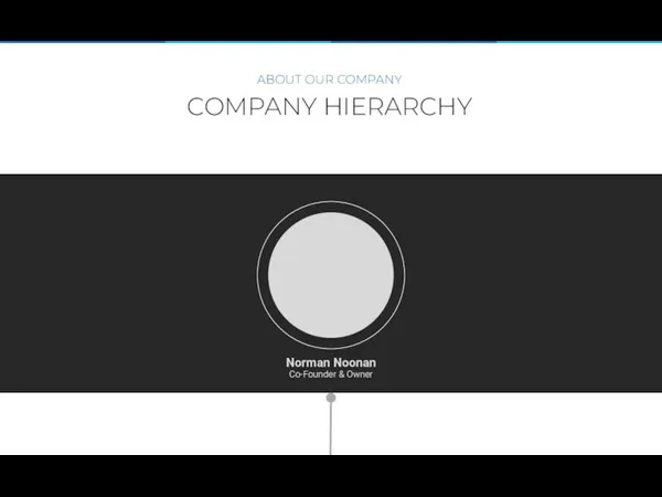 COMPANY HIERARCHY ABOUT OUR COMPANY Norman Noonan Co-Founder & Owner