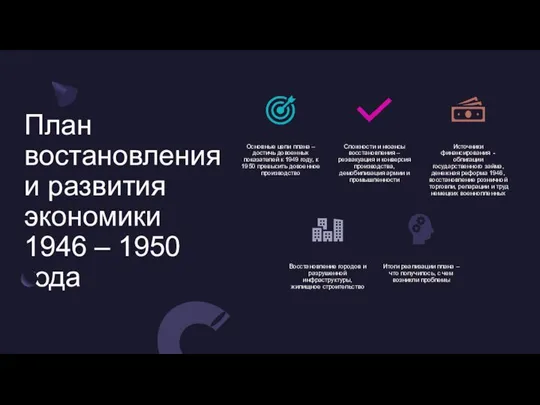 План востановления и развития экономики 1946 – 1950 года