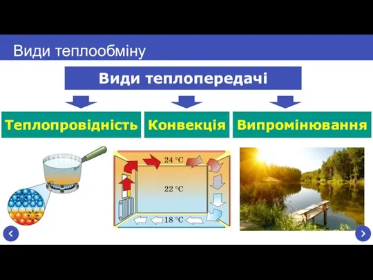 Види теплообміну Теплопровідність Види теплопередачі Конвекція Випромінювання