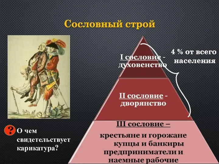 О чем свидетельствует карикатура? ?