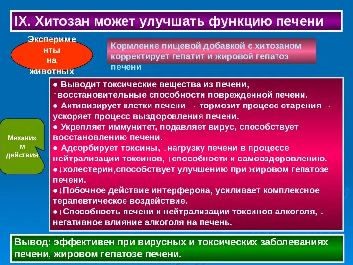 ● Выводит токсические вещества из печени,↑восстановительные способности поврежденной печени. ● Активизирует клетки