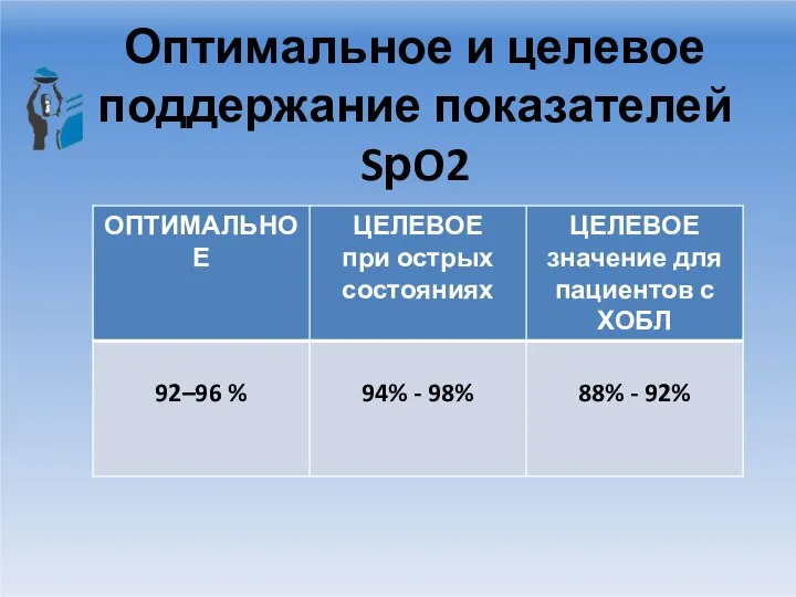 Оптимальное и целевое поддержание показателей SрO2