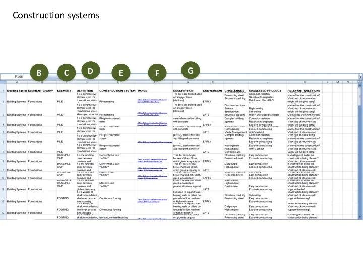 B Construction systems C D E F G