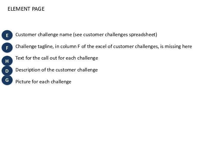 Customer challenge name (see customer challenges spreadsheet) Challenge tagline, in column F