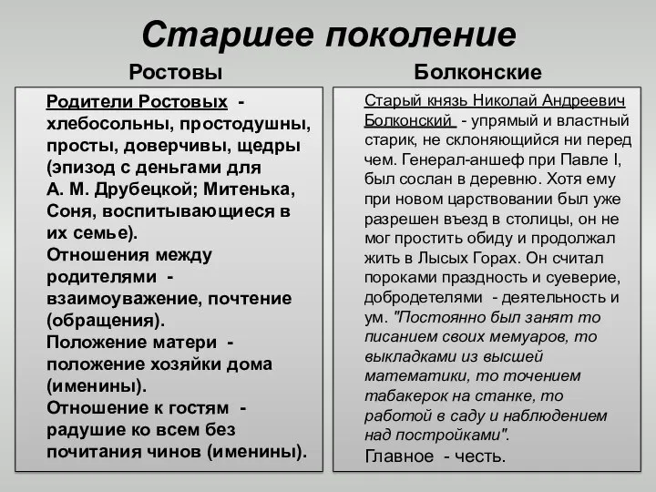 Старшее поколение Ростовы Родители Ростовых - хлебосольны, простодушны, просты, доверчивы, щедры (эпизод