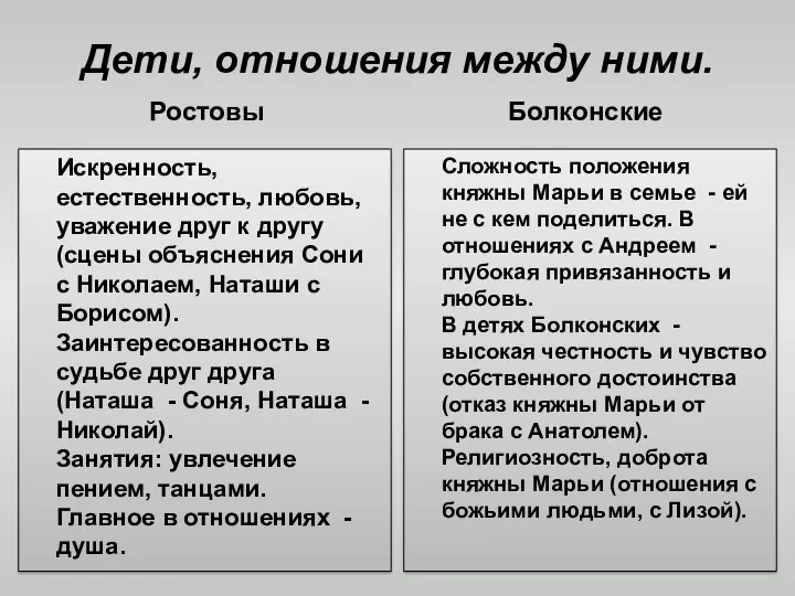 Дети, отношения между ними. Ростовы Искренность, естественность, любовь, уважение друг к другу