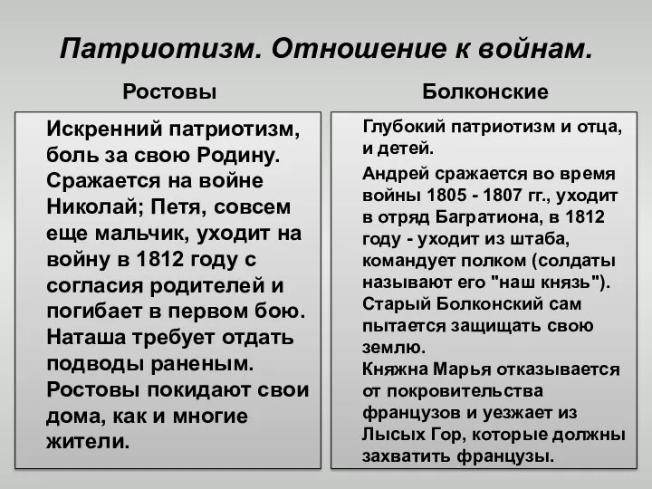 Патриотизм. Отношение к войнам. Ростовы Искренний патриотизм, боль за свою Родину. Сражается