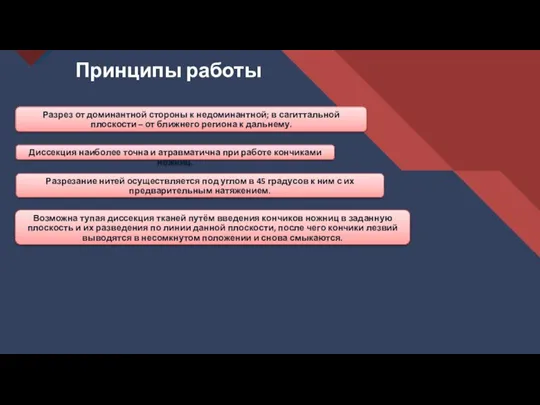 Принципы работы Разрез от доминантной стороны к недоминантной; в сагиттальной плоскости –