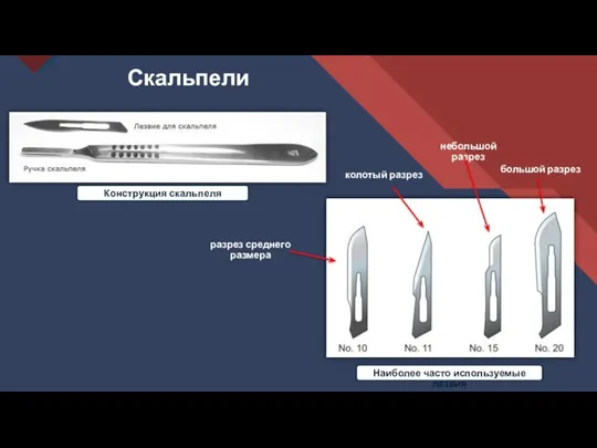 Скальпели Конструкция скальпеля Наиболее часто используемые лезвия небольшой разрез разрез среднего размера большой разрез колотый разрез