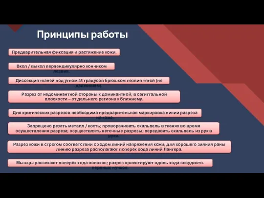 Принципы работы Вкол / выкол перпендикулярно кончиком лезвия. Диссекция тканей под углом