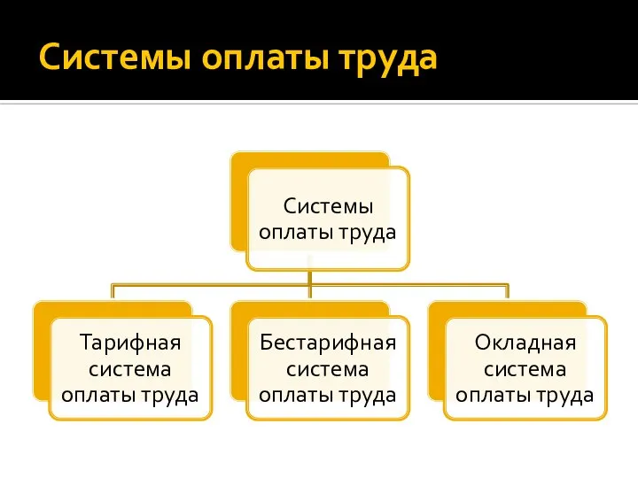 Системы оплаты труда