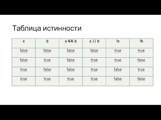 Таблица истинности