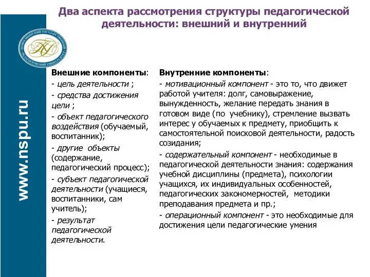 www.nspu.ru Два аспекта рассмотрения структуры педагогической деятельности: внешний и внутренний Внешние компоненты: