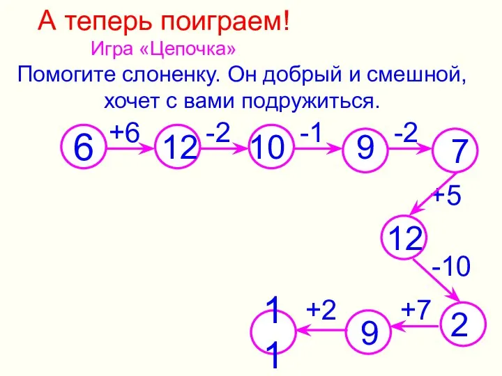 А теперь поиграем! Игра «Цепочка» Помогите слоненку. Он добрый и смешной, хочет