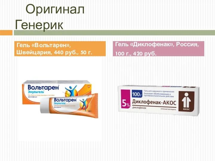 Оригинал Генерик Гель «Вольтарен»,Швейцария, 440 руб., 50 г. Гель «Диклофенак», Россия, 100 г., 420 руб.