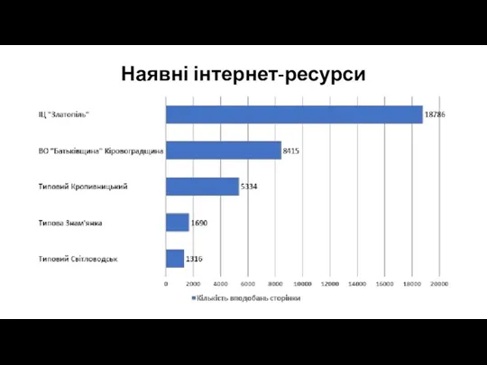 Наявні інтернет-ресурси