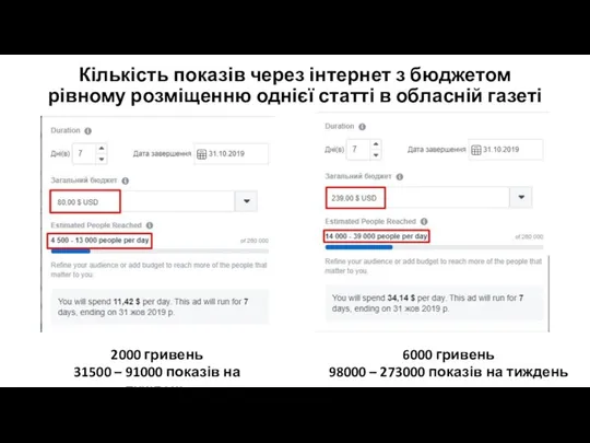 Кількість показів через інтернет з бюджетом рівному розміщенню однієї статті в обласній