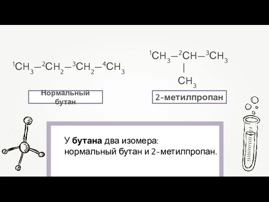 У бутана два изомера: нормальный бутан и 2-метилпропан. 1СH3—2СH2—3СH2—4СH3 1СH3—2СH—3СH3 | СH3 Нормальный бутан 2-метилпропан