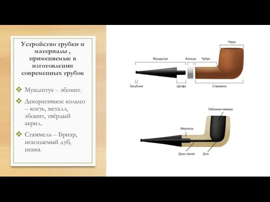 Устройство трубки и материалы , применяемые в изготовлении современных трубок Мундштук –