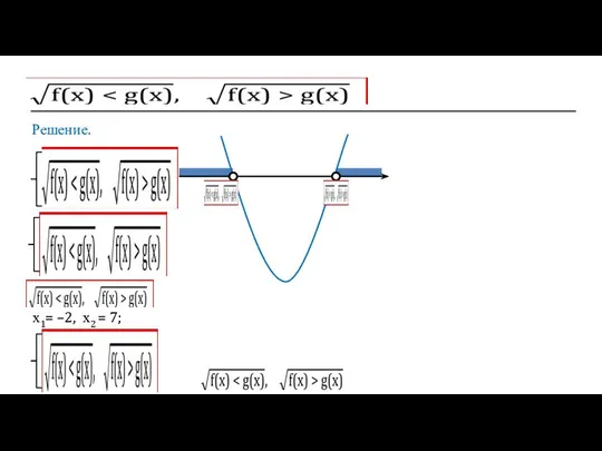 Решение. х1= –2, х2 = 7;