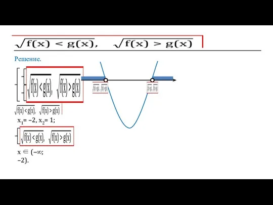 Решение. х ∈ (–∞; –2). х1= –2, х2= 1;