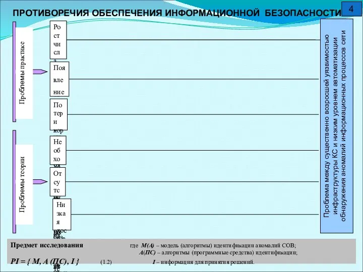 Рост числа субъектов единого информационного поля ИТКС корпоративных предприятий, имеющих территориально-распределенную структуру