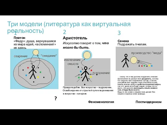 Три модели (литература как виртуальная реальность) 3 Сенека Подражать пчелам. … скажу,