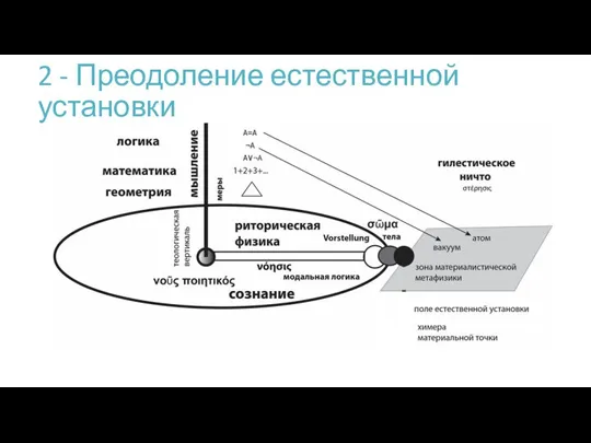 2 - Преодоление естественной установки