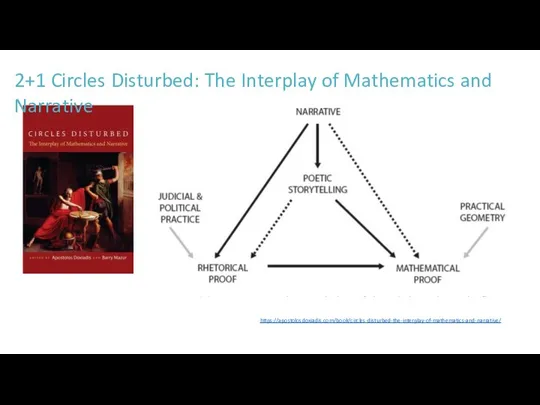 https://apostolosdoxiadis.com/book/circles-disturbed-the-interplay-of-mathematics-and-narrative/ 2+1 Circles Disturbed: The Interplay of Mathematics and Narrative