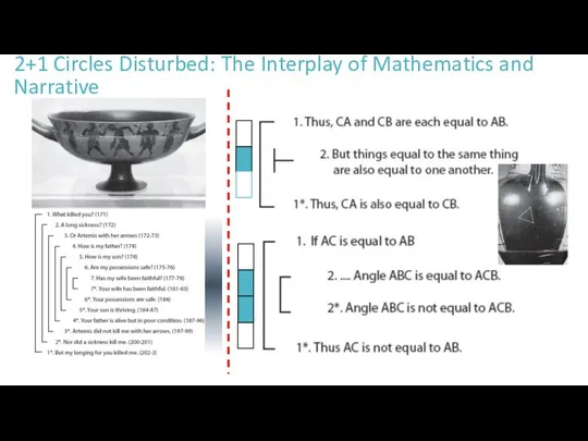 2+1 Circles Disturbed: The Interplay of Mathematics and Narrative