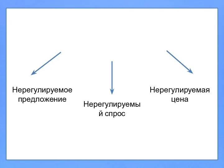 Признаки рынка Нерегулируемое предложение Нерегулируемый спрос Нерегулируемая цена