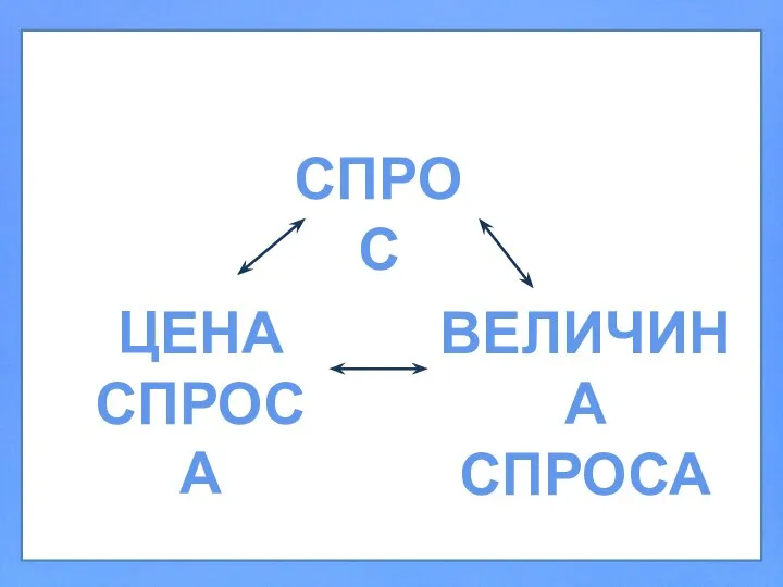 СПРОС ЦЕНА СПРОСА ВЕЛИЧИНА СПРОСА