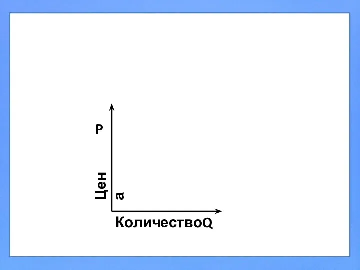 P Цена Q Количество